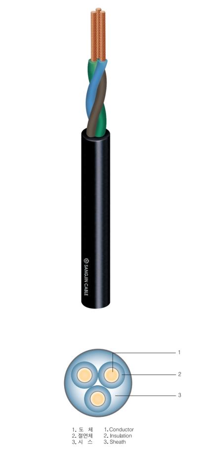 PVC Flexible Cable - H05VV-F