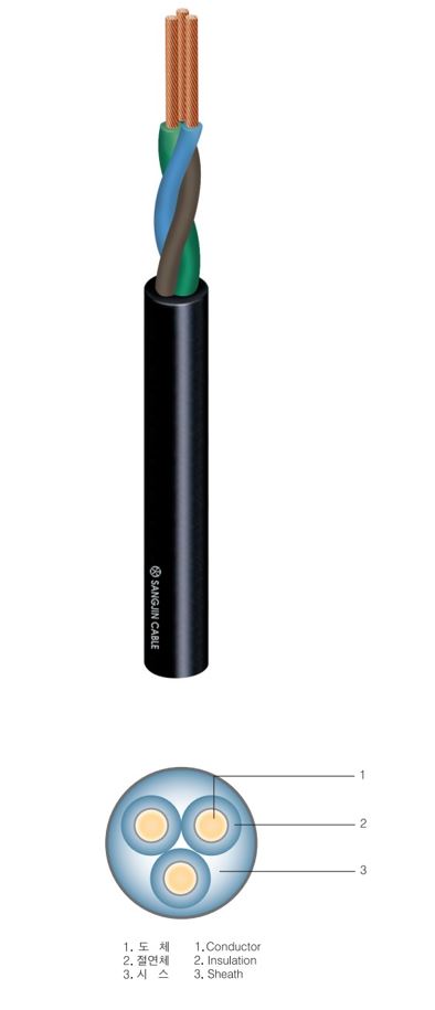 PVC Flexible Cable - VCTF CABLE